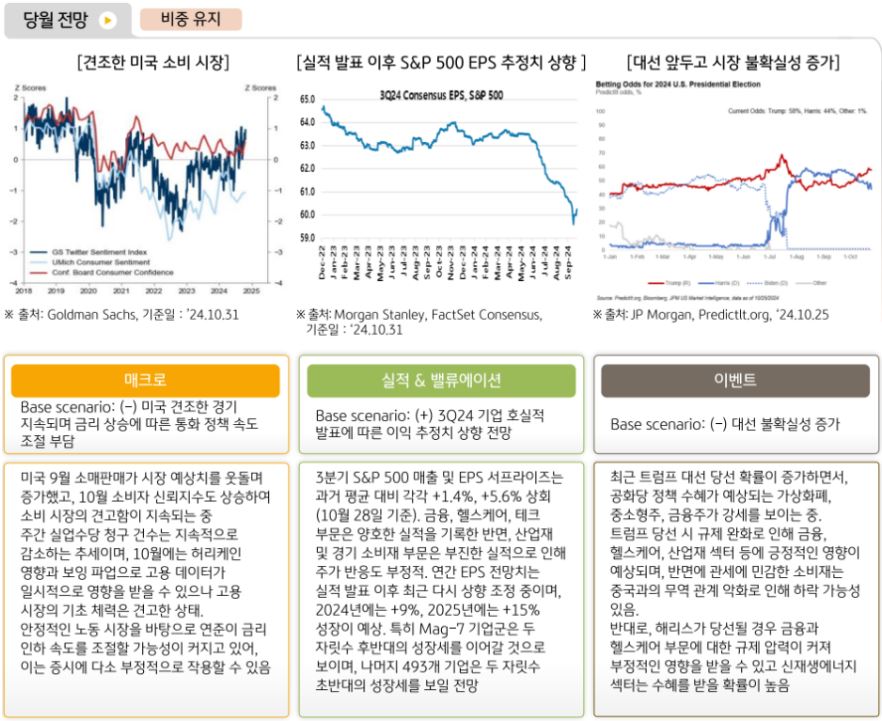 '11월 미국주식'에 대해 중립적인 의견을 내놓은 글로벌운용본부.